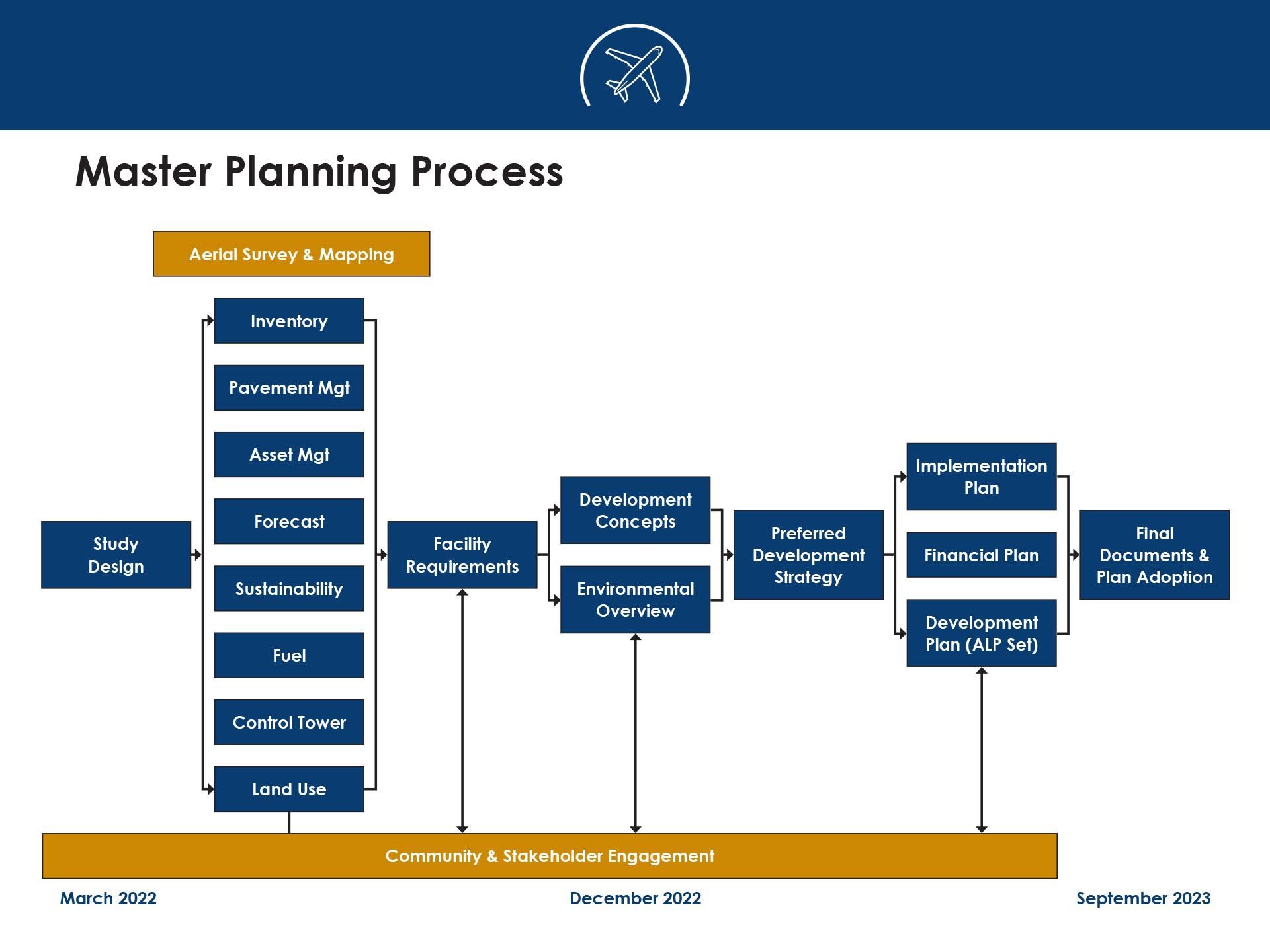 LEX-MP2023-Board1_Process